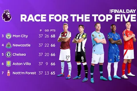 التعادل يكفي رفاق مرموش.. ماذا تحتاج أندية بريميرليج الخمسة للتأهل إلى دوري أبطال أوروبا؟